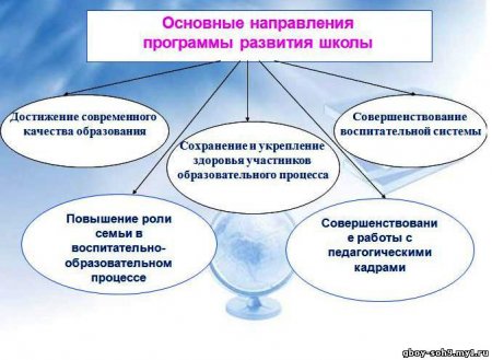 Прикладной аспект создания программы развития организации общего образования.