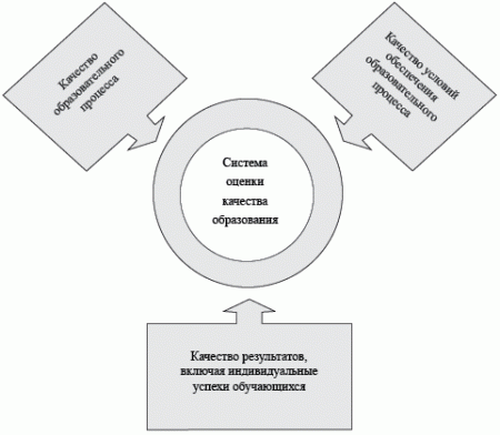 Система оценки эффективности воспитательного пространства школы