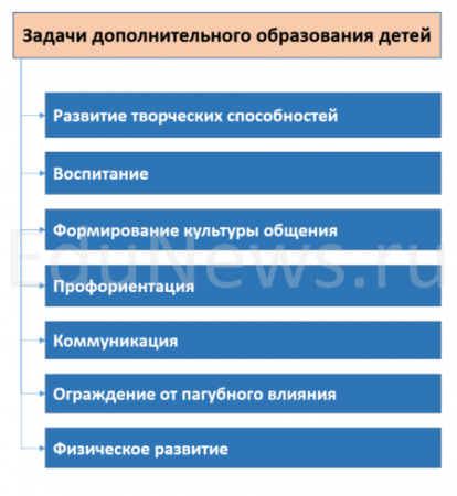 Методические инструменты развития кадрового потенциала организации дополнительного образования детей кружковой направленности