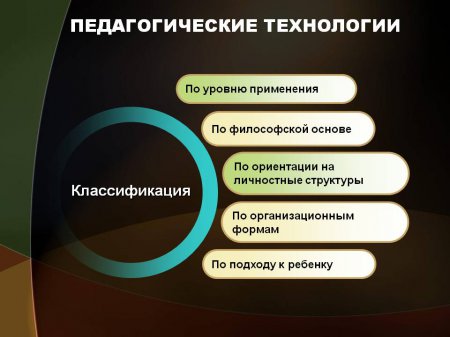 Внедрение инновационных образовательных технологий в сферу дошкольного образования ПМР