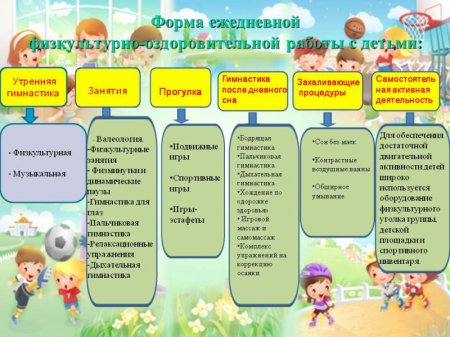 Особенности физического воспитания детей дошкольного возраста с использованием здоровьесбегающих технологий