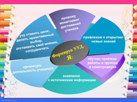 Формирование универсальных учебных действий на уроках ИЗО