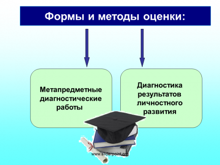 Система оценивания достижения планируемых результатов младших школьников в условиях реализации требований ГОС НОО