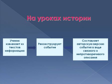 Формирование метапредметных результатов у учащихся на уроке «История»