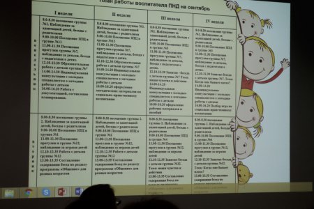 Повышение квалификации воспитателей-методистов по приоритетному направлению в ДОУ