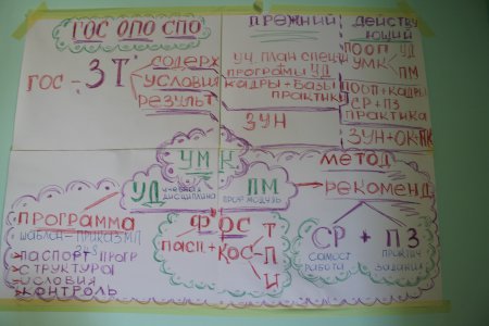 Все готово. Завтра ждем преподавателей спецдисциплин среднего профессионального образования