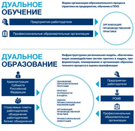 Крупнейшие российские компании рассказали, как куют кадры из школьников и студентов