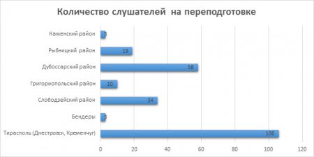 Поздравляем в началом нового.... учебного года и отчитываемся  о результатах