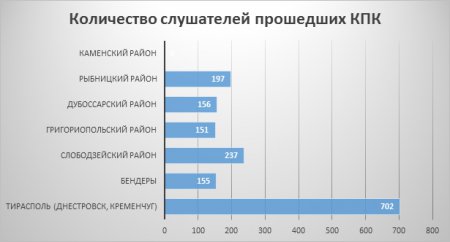 Поздравляем в началом нового.... учебного года и отчитываемся  о результатах